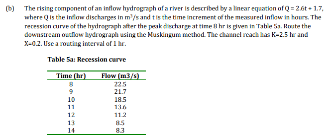 Solved (b) The rising component of an inflow hydrograph of a | Chegg.com