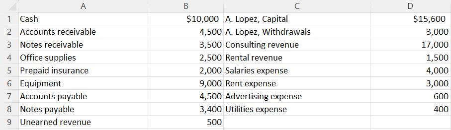 Solved Prepare a December income statement for the business. | Chegg.com
