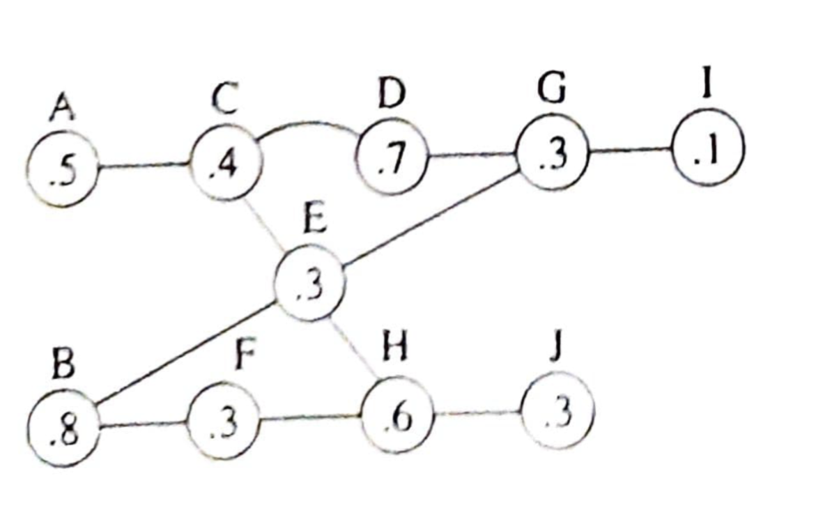 Solved Solve the PERT problem