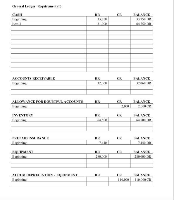 Name: BUS ADM 201 Introduction to Financial | Chegg.com