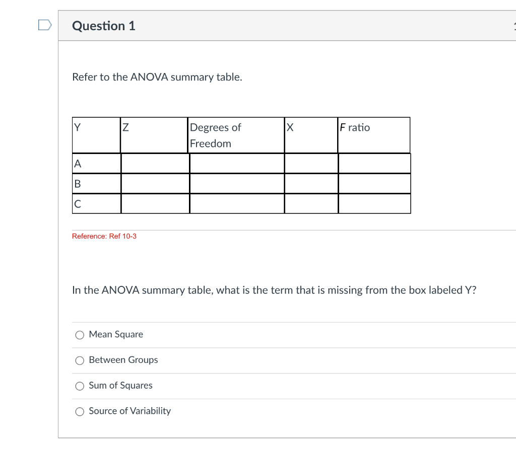Solved Question 1 Refer to the ANOVA summary table. Y Z X F | Chegg.com