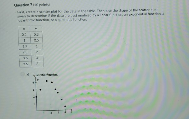 Solved Question 7 (10 points) First, create a scatter plot | Chegg.com