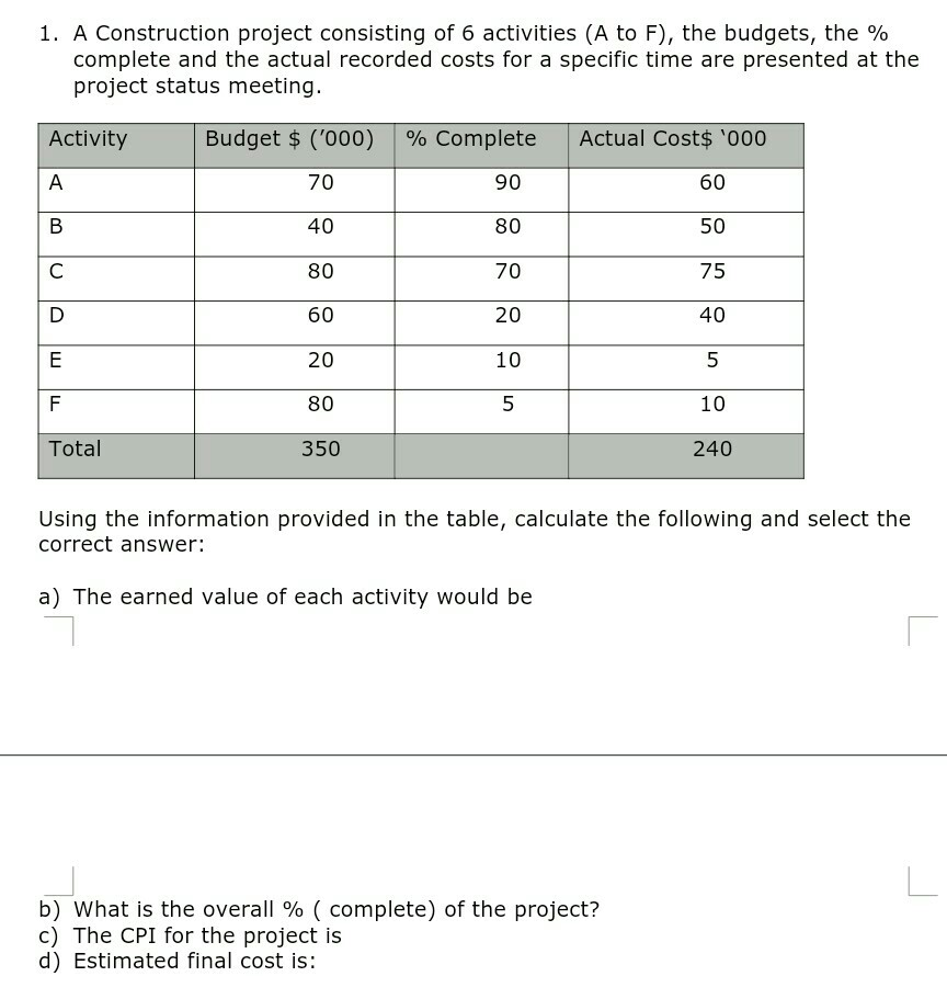 Solved 1. A Construction Project Consisting Of 6 Activities | Chegg.com