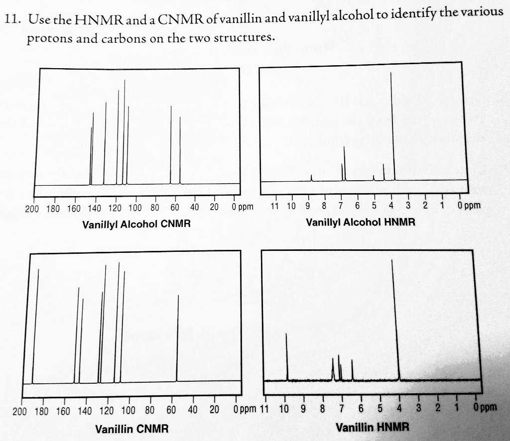 Solved Use The HNMR And CNMR Of Vanillin And Vanillyl Chegg Com