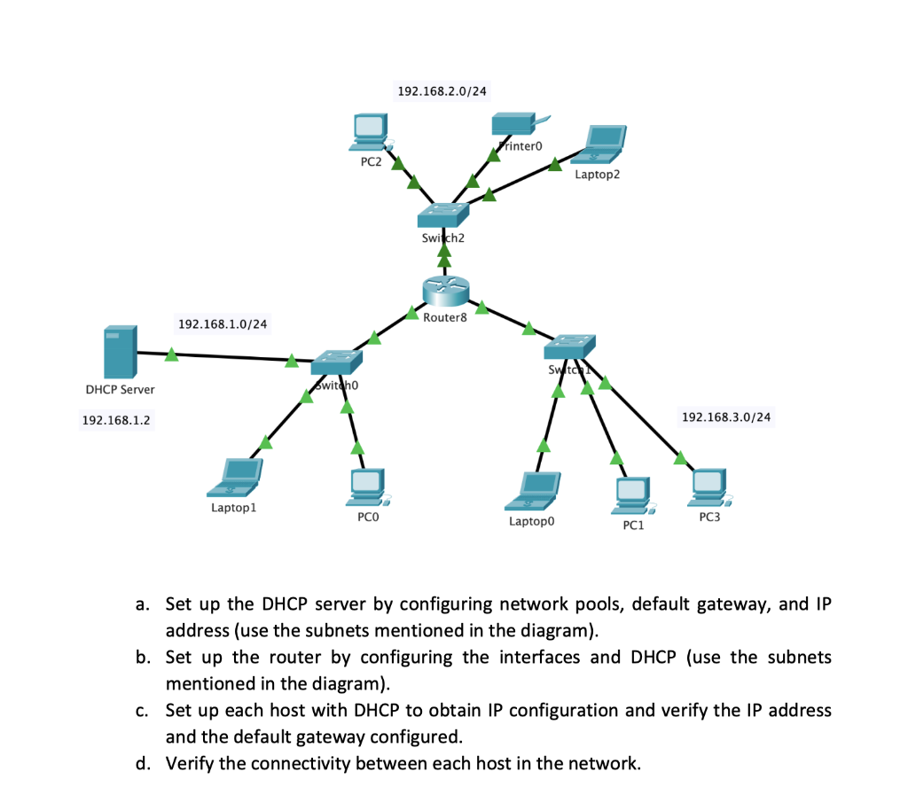 Solved Activity 2: Who does assign an IP address when your | Chegg.com