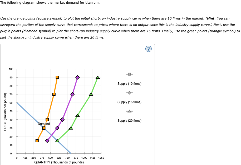 Solved 7 Short run Supply And Long run Equilibrium Consider Chegg