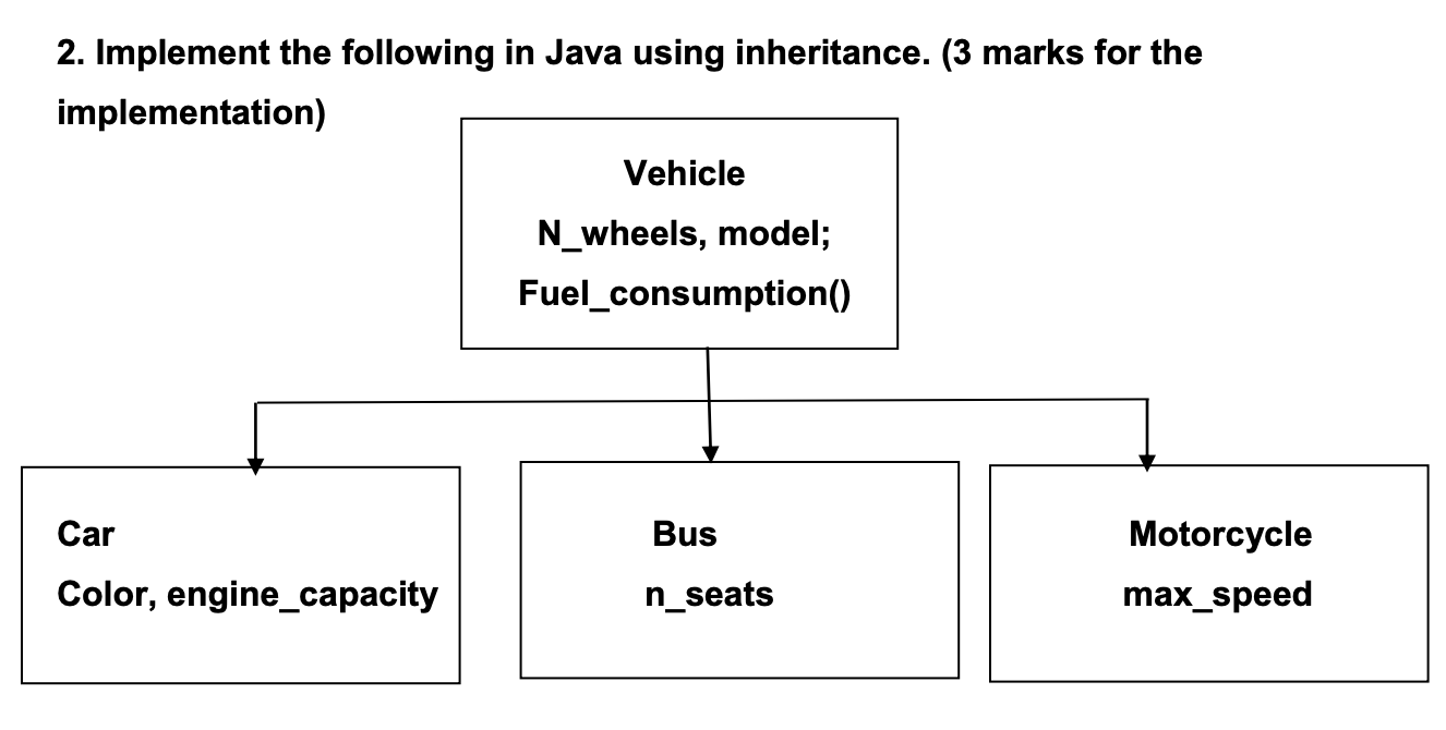 Solved 3. Implement the following concept in Java using | Chegg.com