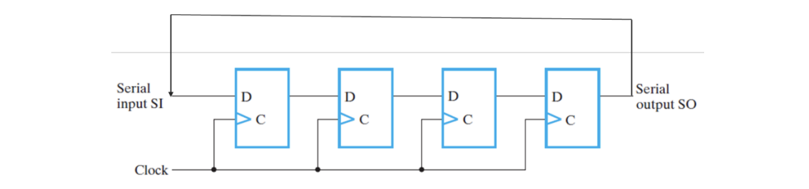 Solved A ring counter is a shift register with the serial | Chegg.com