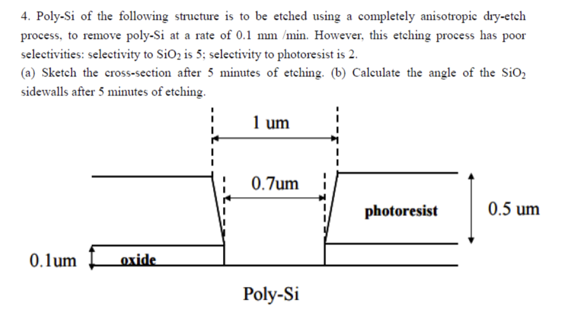 Solved Poly-Si of the following structure is to be etched | Chegg.com