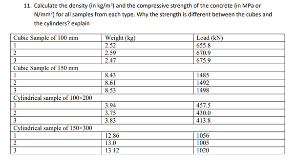 Solved 11. Calculate the density (in kg/m?) and the | Chegg.com
