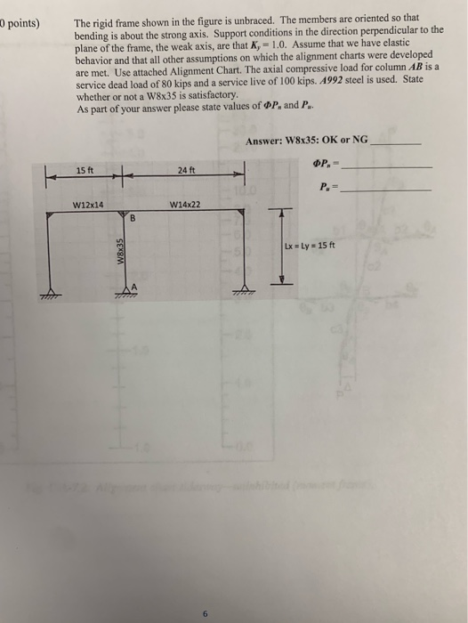 Solved 0 points) The rigid frame shown in the figure is | Chegg.com