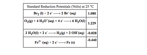 Standard Reduction Potentials (Volts) at 25 °C Br2 | Chegg.com