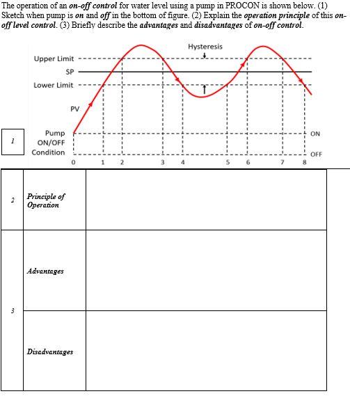 Solved The operation of an on-off control for water level | Chegg.com