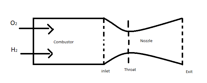 Solved The objective of this project is to analyze the | Chegg.com