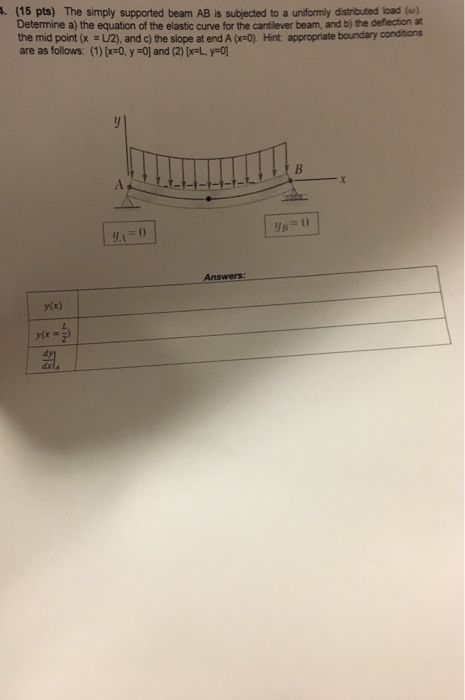 Solved . (15 pts) The simply supported beam AB is subjected | Chegg.com