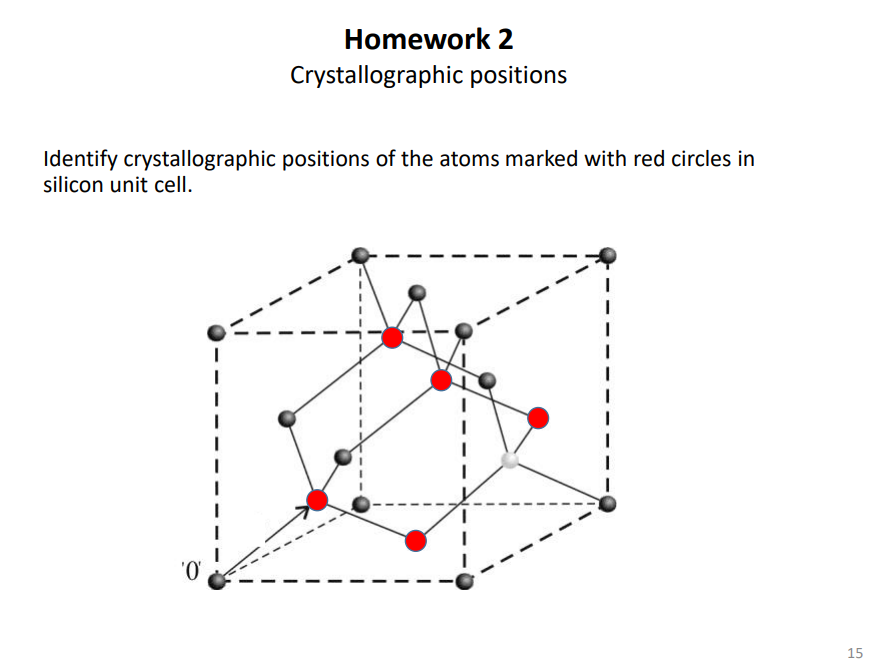 Crystal lattice The unit cell of a simple cubic | Chegg.com