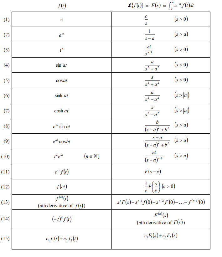 Solved f(t)L{f(t)}≡F(s)≡∫0∞e−stf(t)dt (1) (2) (3) (4) (5) | Chegg.com