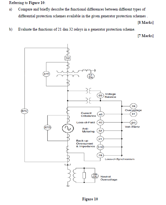 Solved Referring to Figure 10 : a) Compare and briefly | Chegg.com