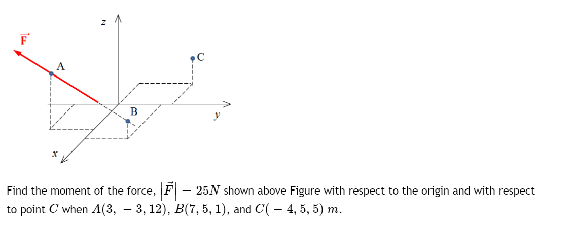 solved-find-the-moment-of-the-force-f-25-n-chegg