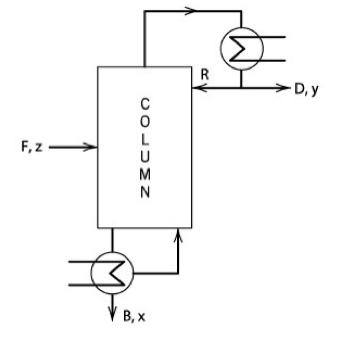 Solved The Distillation Column Shown In The Drawing Is Used | Chegg.com