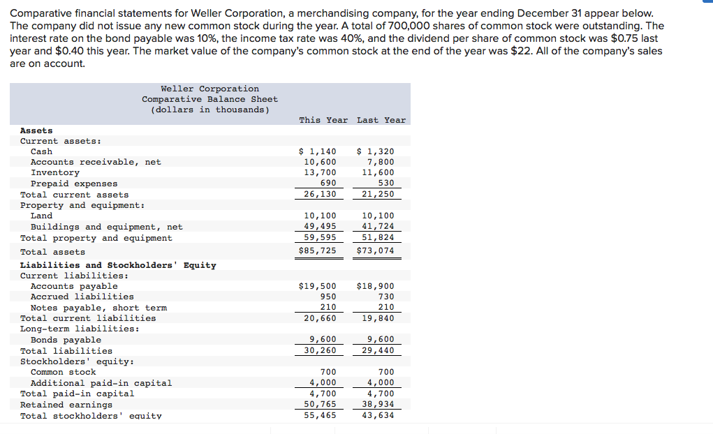 solved-comparative-financial-statements-for-weller-chegg