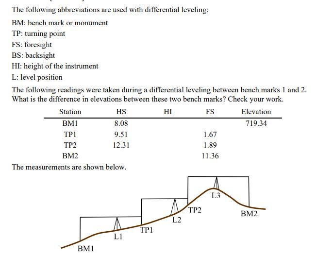 Solved The following abbreviations are used with | Chegg.com