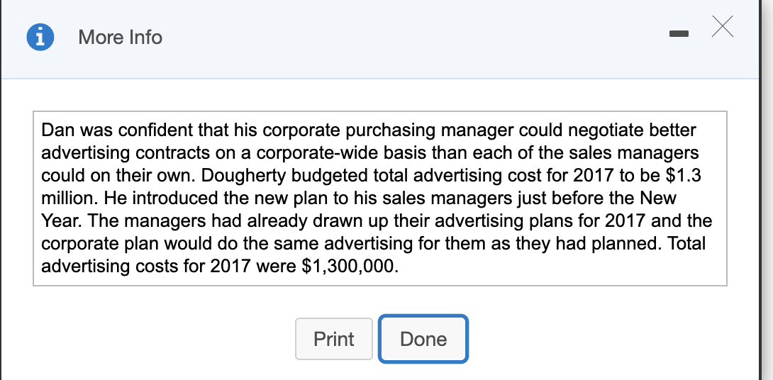 Solved Dan Dandy Auto Sales uses all types of media to