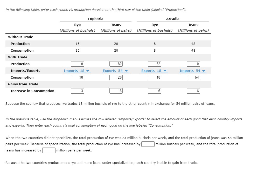 Solved In the following table enter each country s Chegg