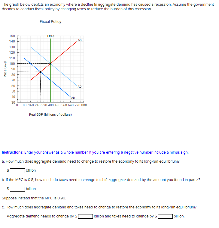 Solved The Graph Below Depicts An Economy Where A Decline In | Chegg.com