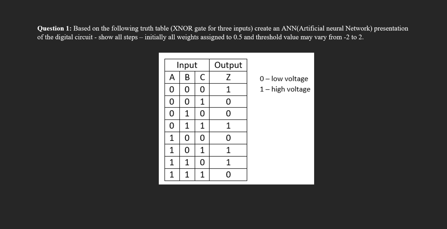 Solved Question 1: Based on the following truth table (XNOR | Chegg.com