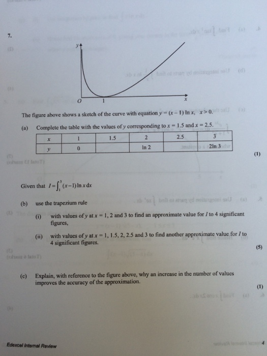 Solved 7. The figure above shows a sketch of the curve with | Chegg.com