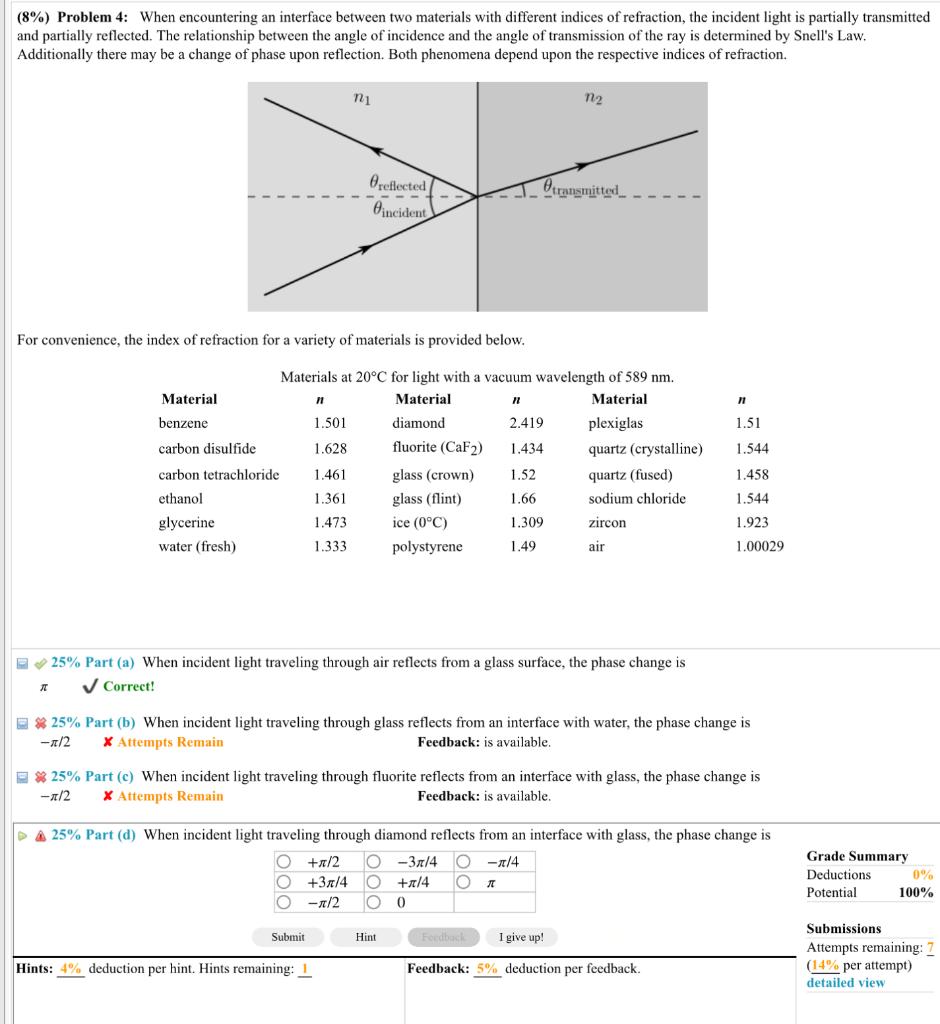 solved-when-incident-light-traveling-through-glass-reflects-chegg