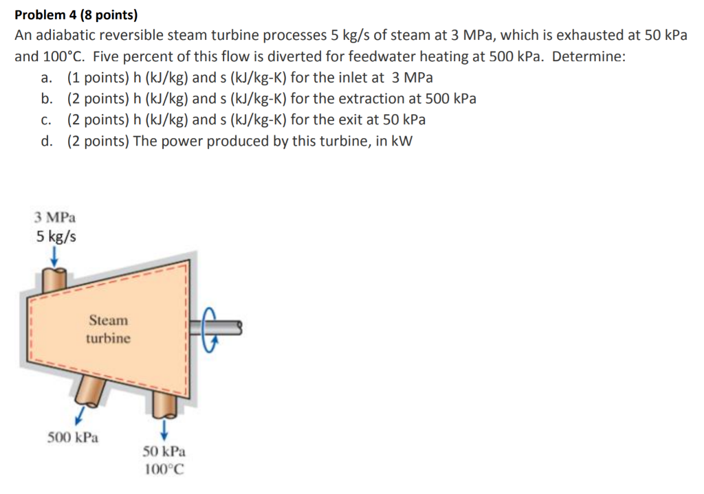 Solved Problem 4 (8 points) An adiabatic reversible steam | Chegg.com