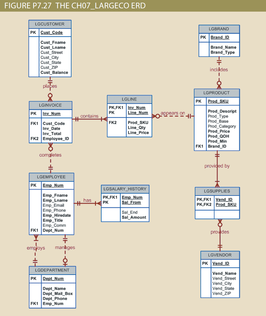 Solved The Schema For The Ch07_LargeCo Database Is | Chegg.com