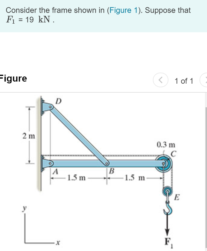 Solved Determine the x and y components of reaction at pin A | Chegg.com