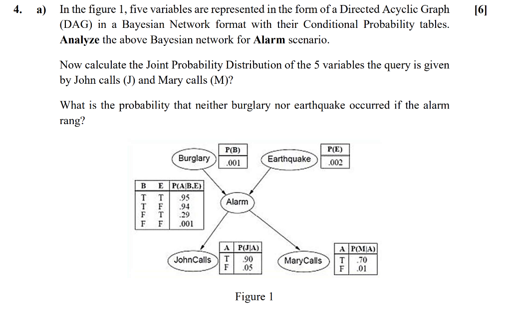 Solved a) In the figure 1, five variables are represented in | Chegg.com