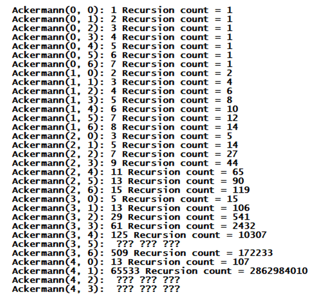 Solved [C++]The Ackermann’s Function Is Defined As | Chegg.com