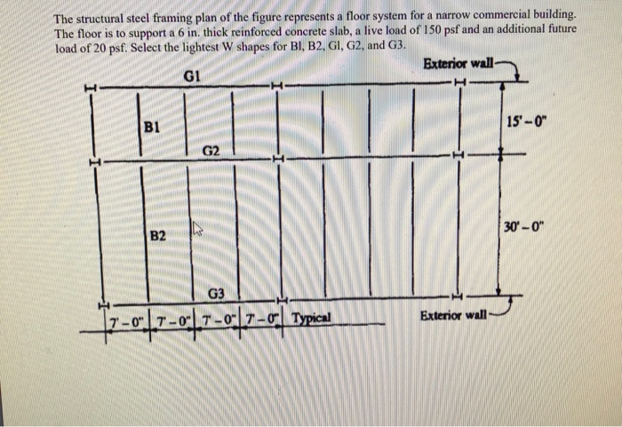 Solved The structural steel framing plan of the figure | Chegg.com