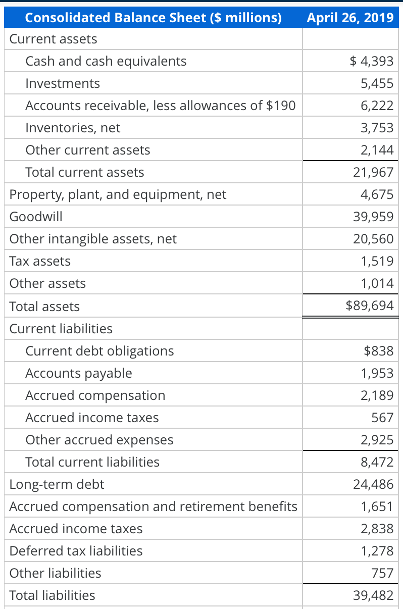 solved-forecast-income-statement-and-balance-sheet-following-chegg