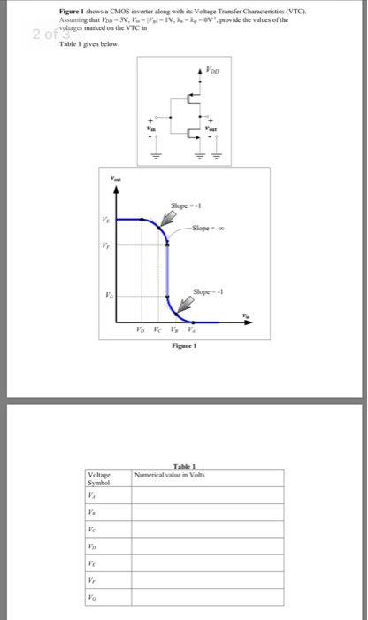 Solved Figure 1 shows a CMOS inverter along wih its Volage | Chegg.com