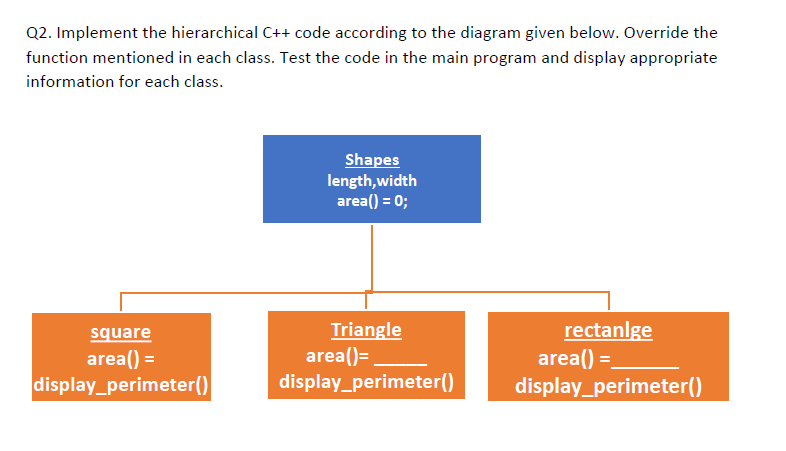 Solved Q2. Implement the hierarchical C++ code according to | Chegg.com