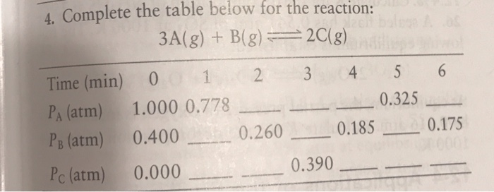 Solved 4. Complete the table below for the reaction: 3A(g) + | Chegg.com