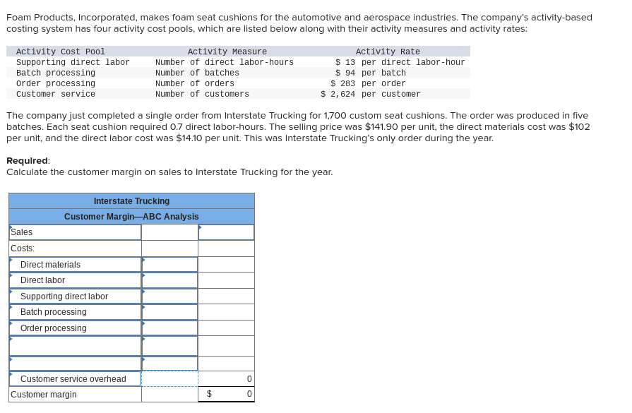 Solved Foam Products, Incorporated, makes foam seat cushions