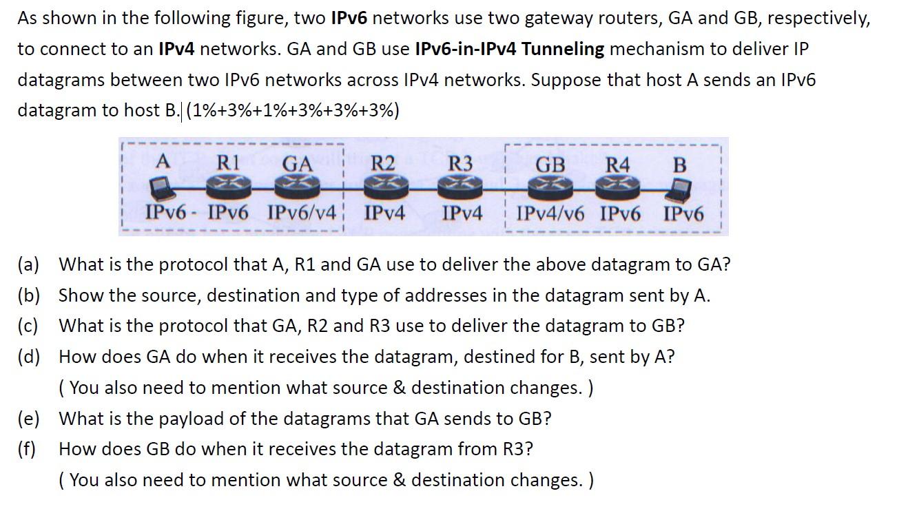 Solved As Shown In The Following Figure, Two IPv6 Networks | Chegg.com