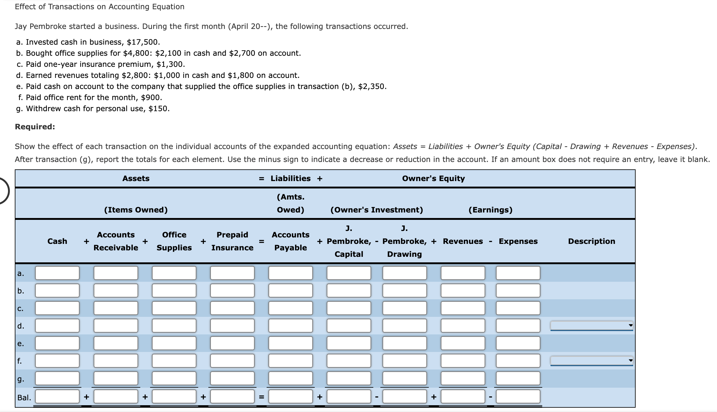 Solved Effect of Transactions on Accounting Equation Jay | Chegg.com