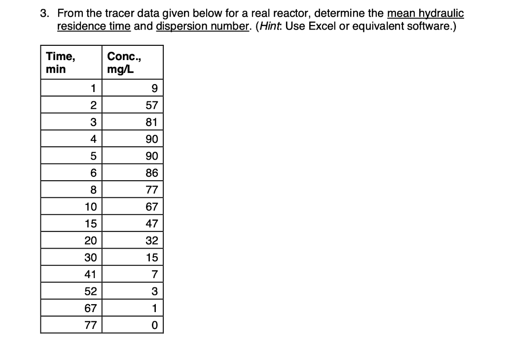 Solved 3. From the tracer data given below for a real | Chegg.com
