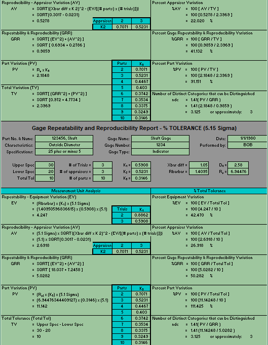 Solved Use Gage R&R Excel Template from the course home page | Chegg.com