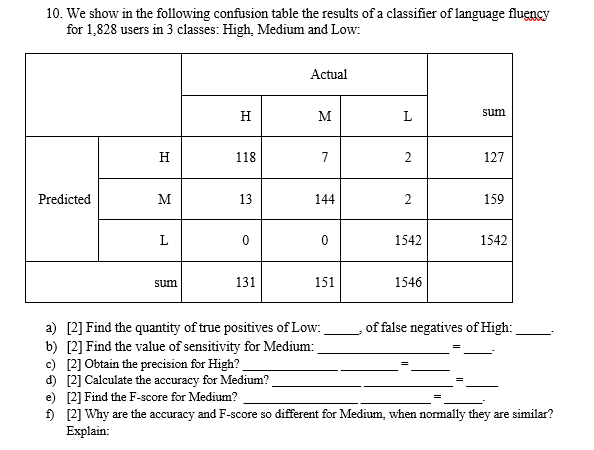 Solved 10. We show in the following confusion table the | Chegg.com