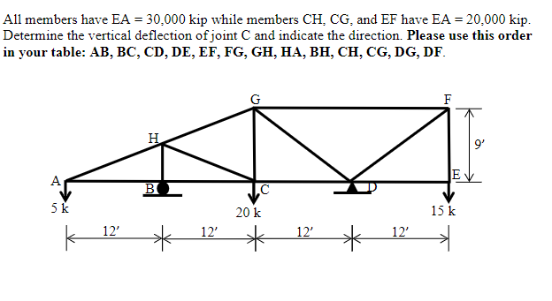 Solved All members have EA = 30,000 kip while members CH, | Chegg.com