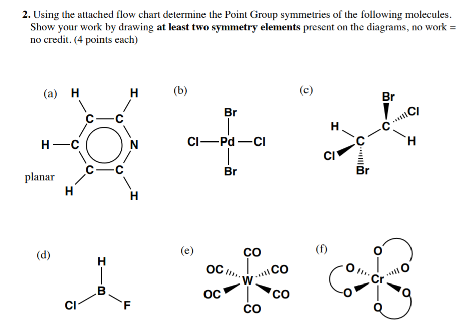 Solved 2. Using the attached flow chart determine the Point | Chegg.com